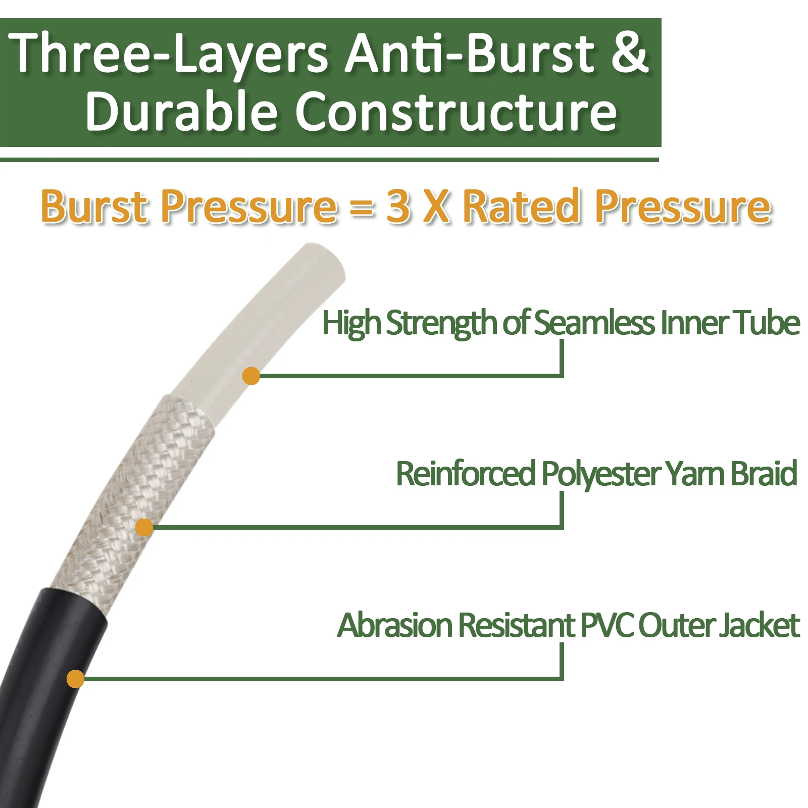 10m High Pressure Washer Hose  - Car Shampoo Ph review and price